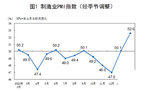 一白运行业|11月份中国采购经理指数公布：非制造业商务活动指数位于临界点